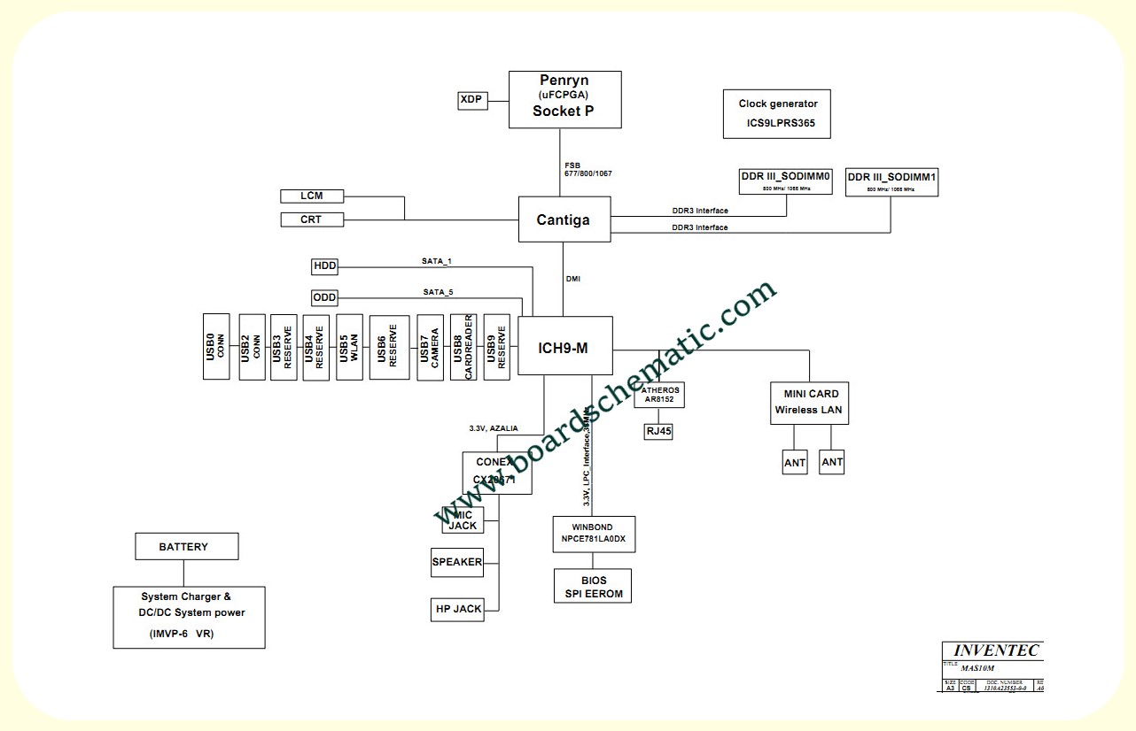 Toshiba Satellite P200D Board Block Diagram 